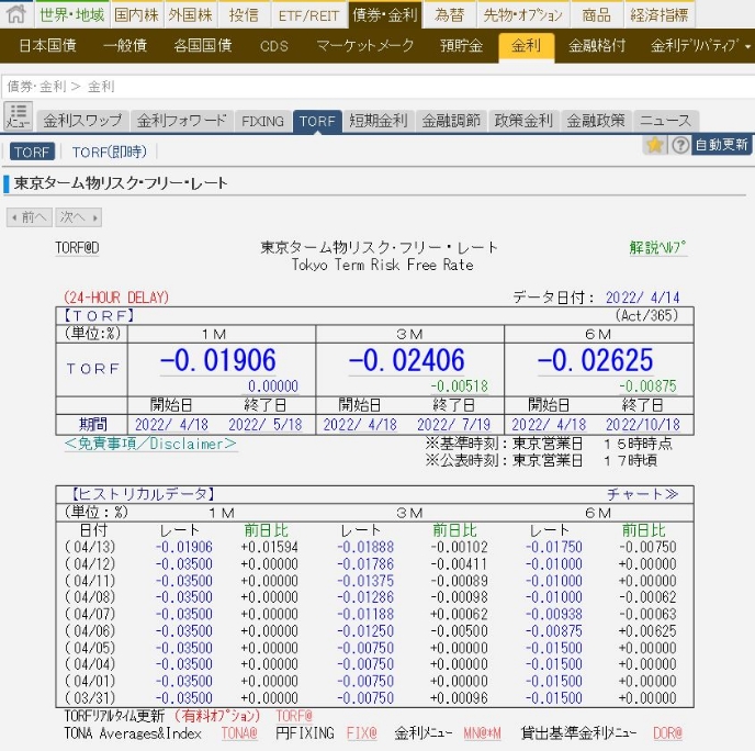 東京ターム物リスク・フリー・レート画面（Qr1）