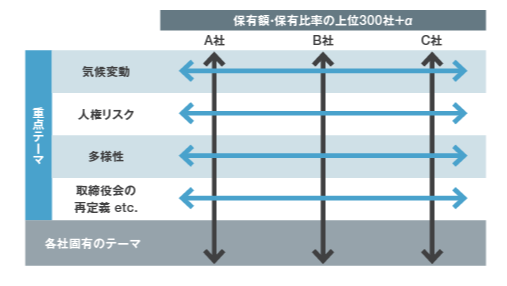 図1