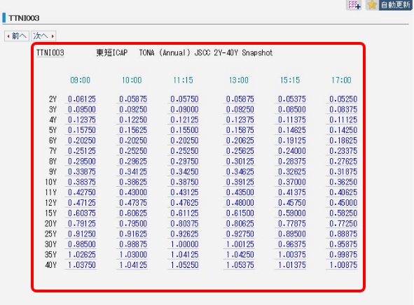 もっと有利に資金調達したい｜財務・経理部門向けサービス | QUICK