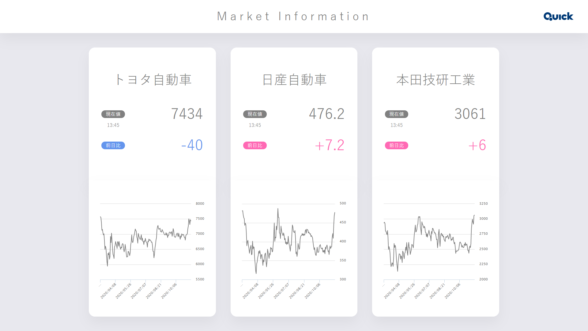 天気 ニュース 株価指数等のデジタルサイネージコンテンツ Quick For Biz