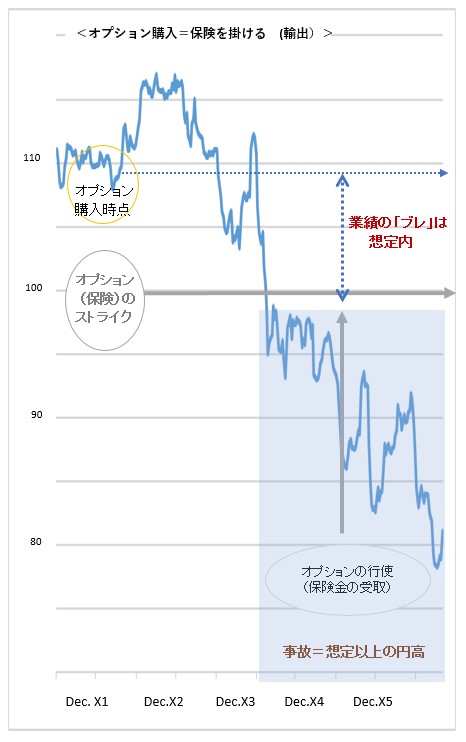 危機を生き抜く 為替リスクマネジメントの処方箋vol 4 Quick For Biz 多様なビジネス 研究シーンの課題解決に