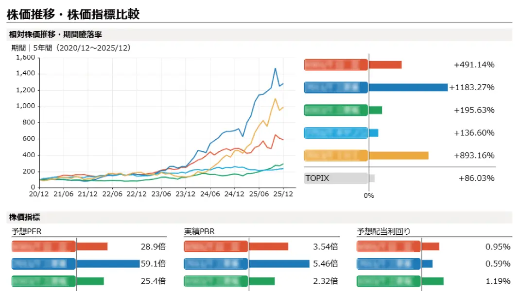 Digital Adviser 資産運用・販売業務支援