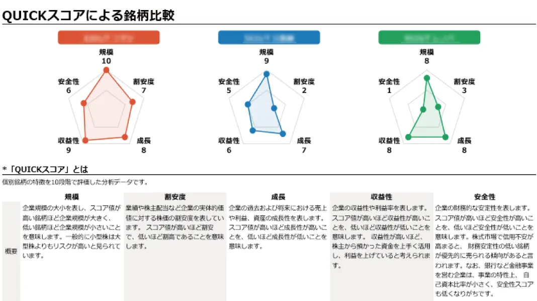 Digital Adviser 提案シナリオを自動生成し、効果的な銘柄提案を実現する「提案サポート」