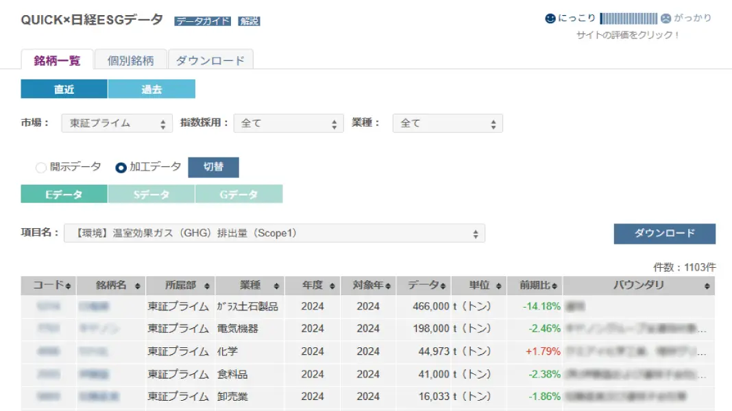 ESGデータ ESGサービス