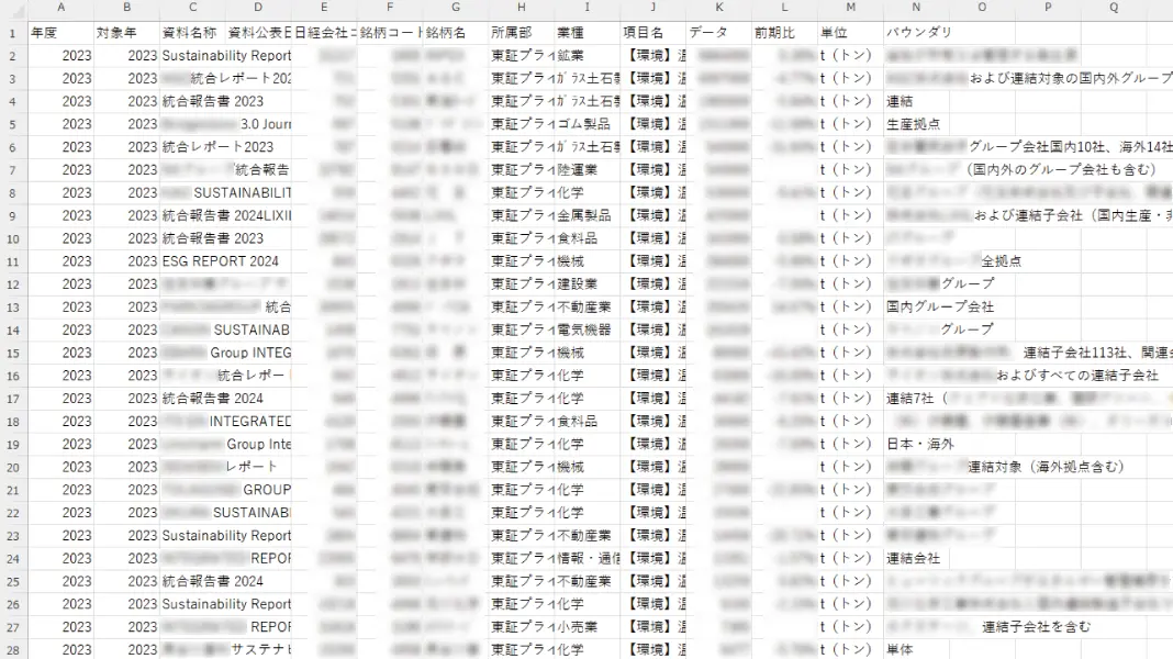 ESGデータ・ESGサマリーデータ 多岐にわたるESGデータの収集・加工を省力化