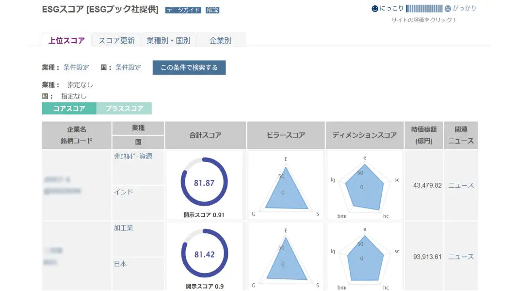 ESGスコアデータ（ESGブック） ESGブック社の高品質なスコアで、多様な側面から企業のサステナビリティへの取り組みを評価