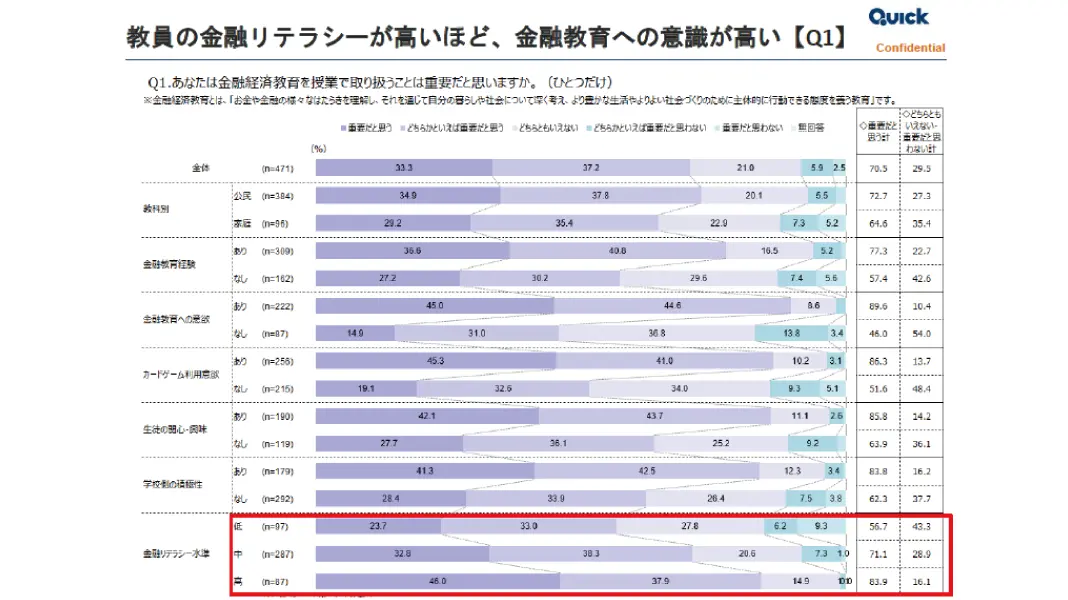 QUICKの金融教育 調査レポート「金融教育の意識調査」で現場の実態を可視化
