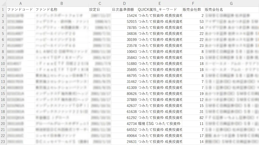投信分析評価サービス 大量のヒストリカルデータを高速ダウンロード、詳細な比較や評価・分析を可能に