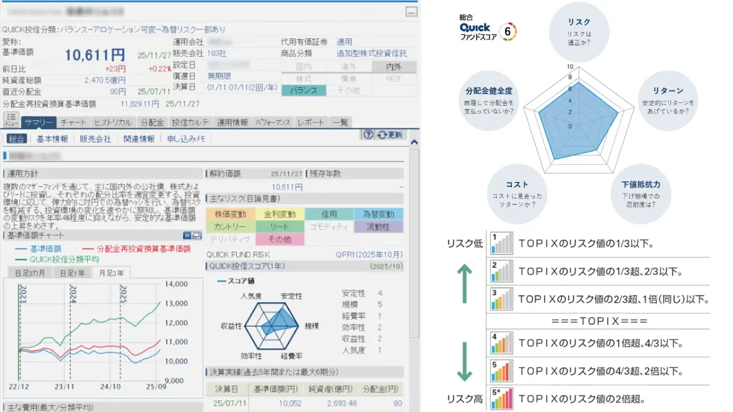 投信分析評価サービス 独自指標でファンドを多角的に評価、顧客本位のファンド選定に活用