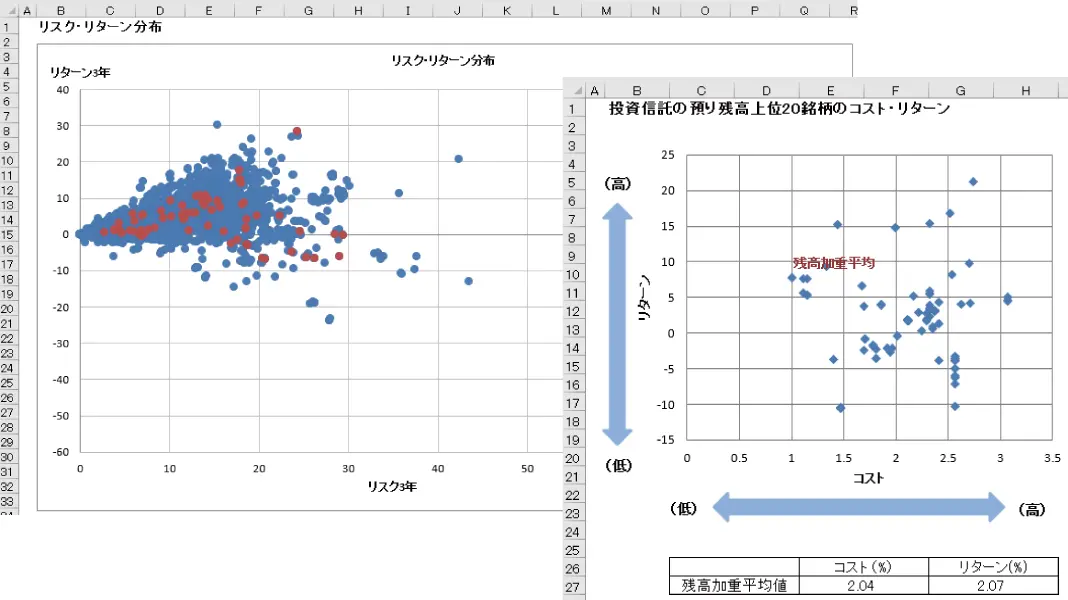 投信モニタリングサービス データ収集・加工の手間を削減し分析作業を効率化