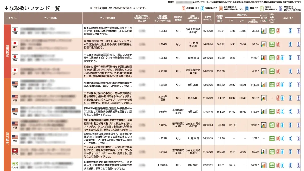 投信販売レポートサービス 資産運用・販売業務支援