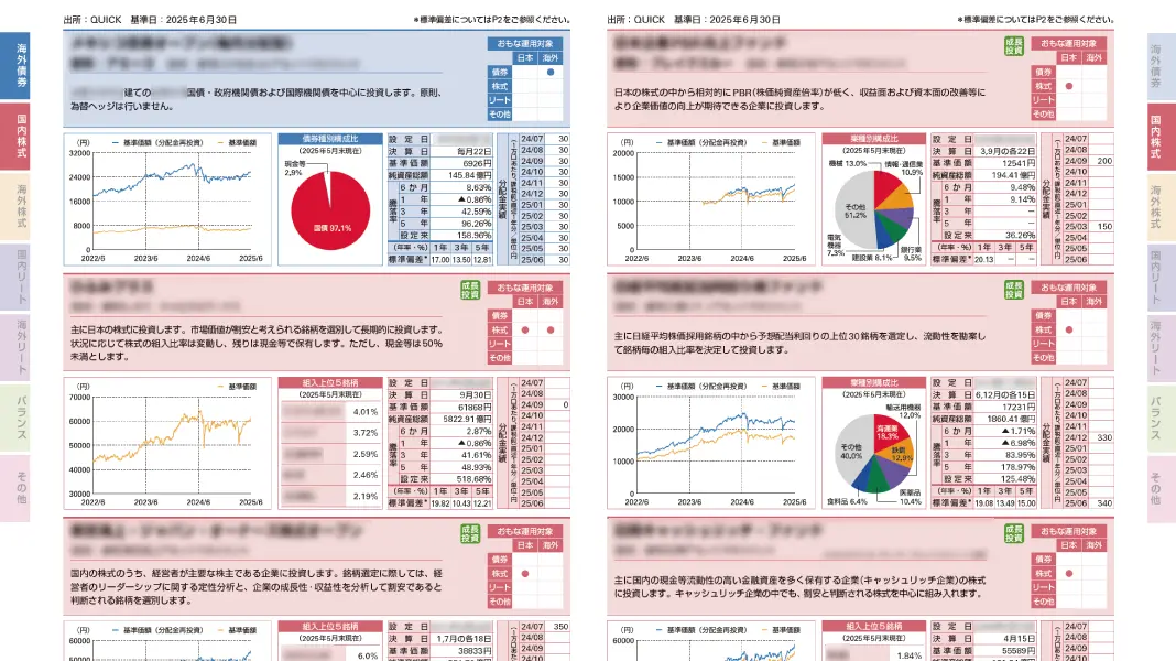 投信販売レポートサービス 「FundBook」提案に必要な情報を一冊に凝縮、業務負荷を軽減して顧客本位の提案を支援