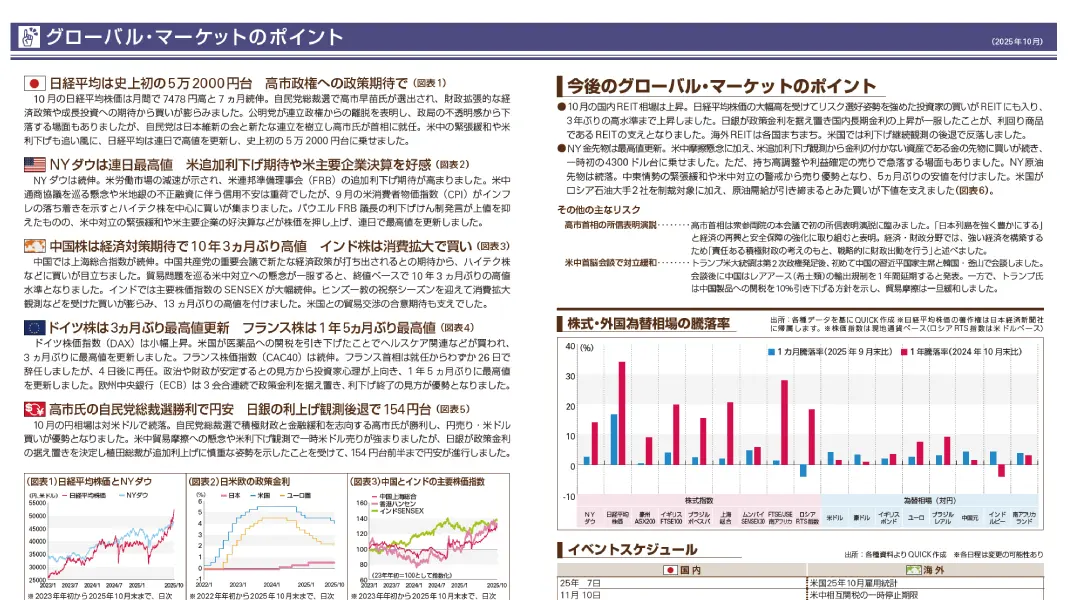 投信販売レポートサービス 「グローバル・マーケット・レポート」毎月の市況と投資信託の動向を解説、顧客との対話を生むアフターフォロー資料