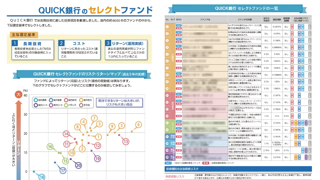 投信販売レポートサービス 「ファンドセレクト」リスク・リターンを可視化、商品選定プロセスを明確にするマップ資料