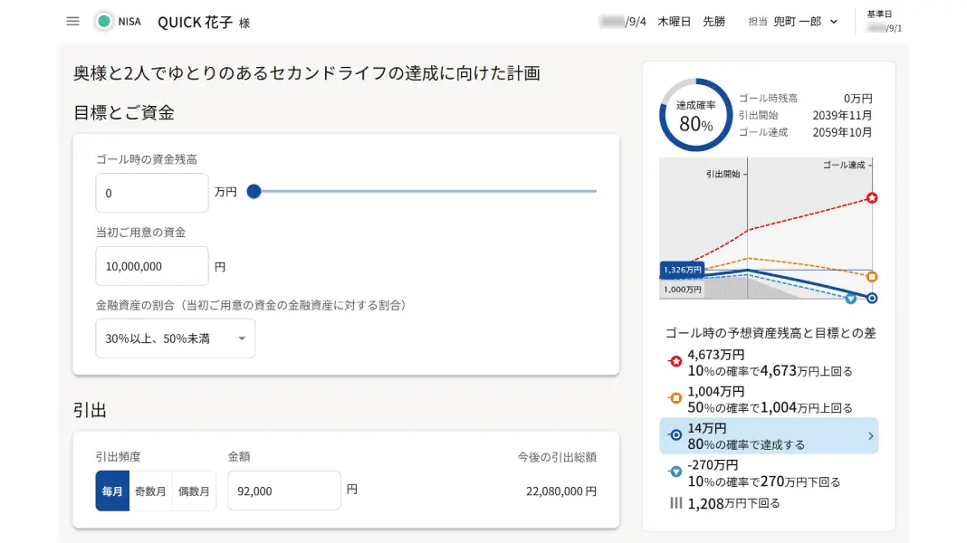 ゴールベースアプローチ型投資一任業務支援 資産運用・販売業務支援