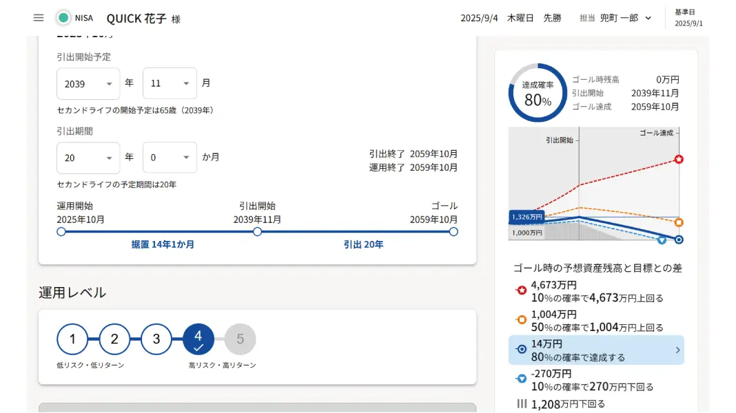 ゴールベースアプローチ型投資一任業務支援 均一で質の高いアドバイスを可能にするサポート機能