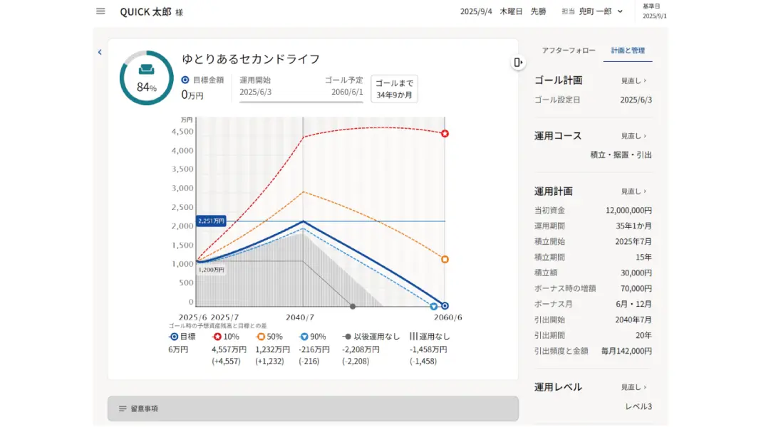 ゴールベースアプローチ型投資一任業務支援 ヒアリングからアフターフォローまで、一気通貫のデジタルプラットフォーム