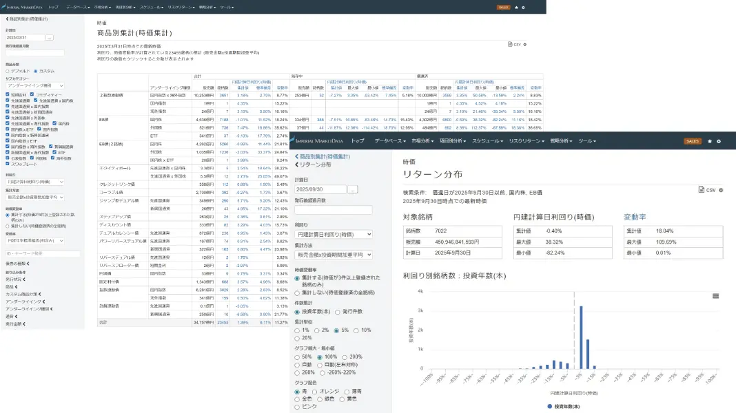 インペリアル・マーケットデータ 複雑な集計作業の負担を軽減し、開示義務を確実に履行