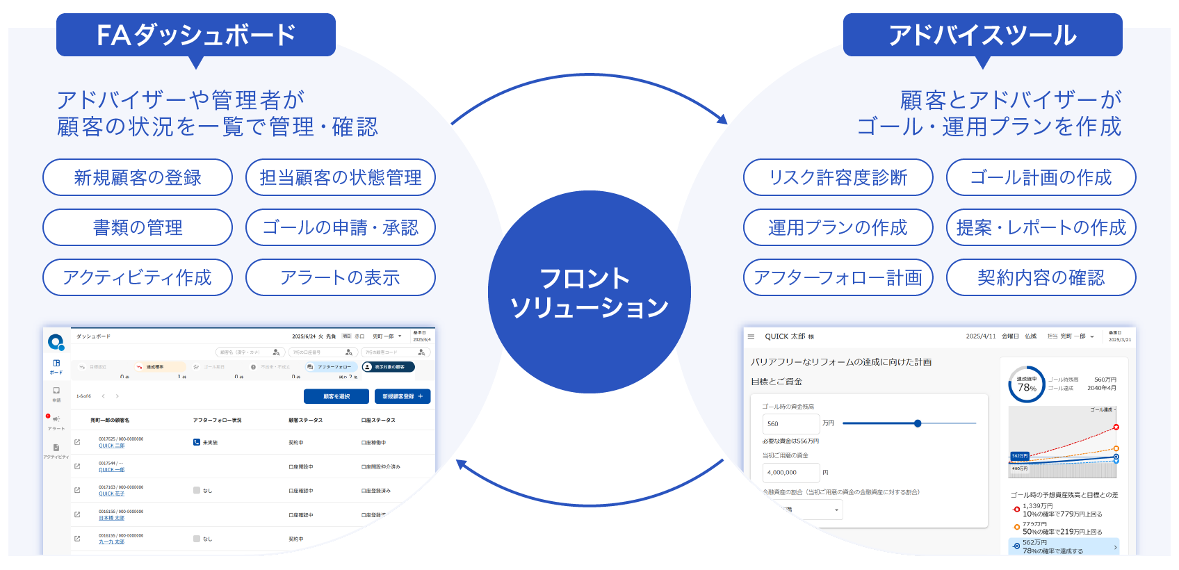 ゴールベースアプローチ型投資一任業務支援 主な機能