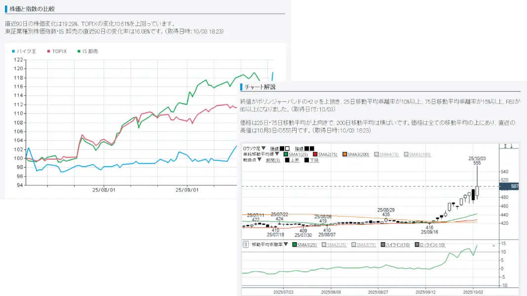 Arikui(赤・青各1点)リクエスト特価【フォロー割・リピート割】 Qr1の機能・情報 | AIが国内株サマリーを瞬時に生成 | 株式会社QUICK