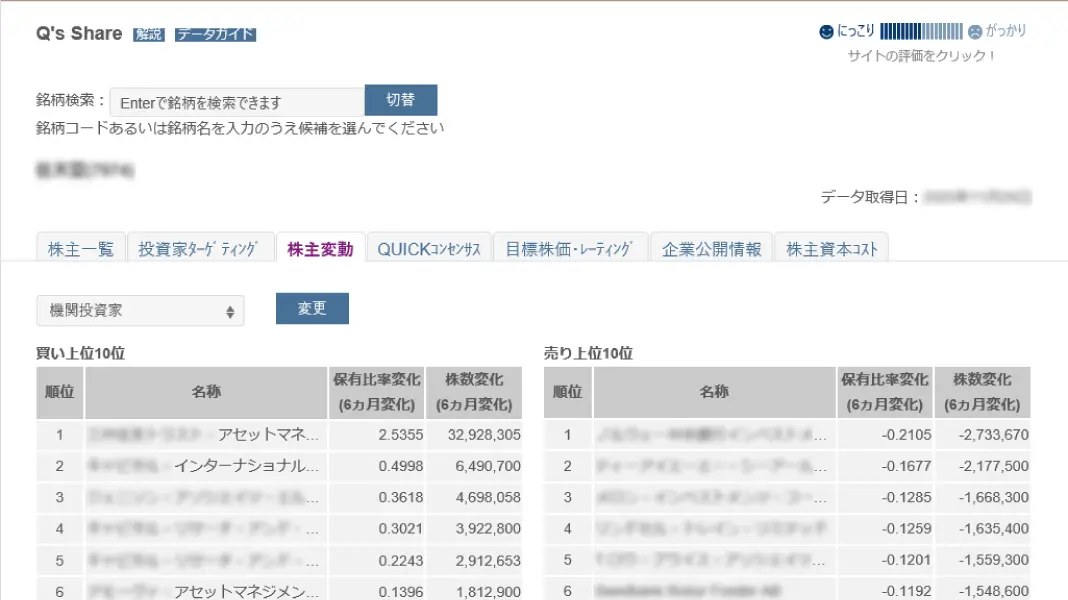 Q's Share 投資判断に役立つ情報提供で、お客さまとの信頼関係を強化