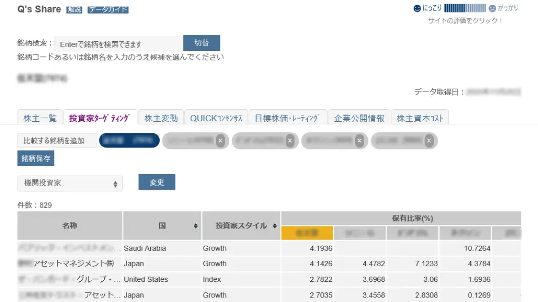 Q's Share 他社を保有している機関投資家の保有状況を把握