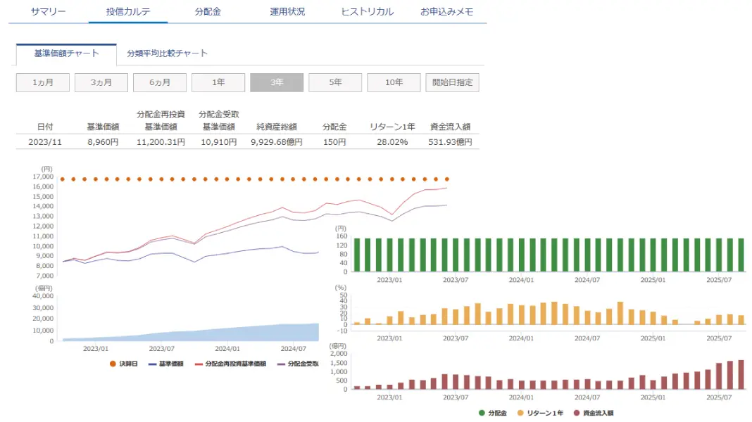 QUICK Asset Design Homepage 継続的な情報提供で、購入後のアフターフォローも万全