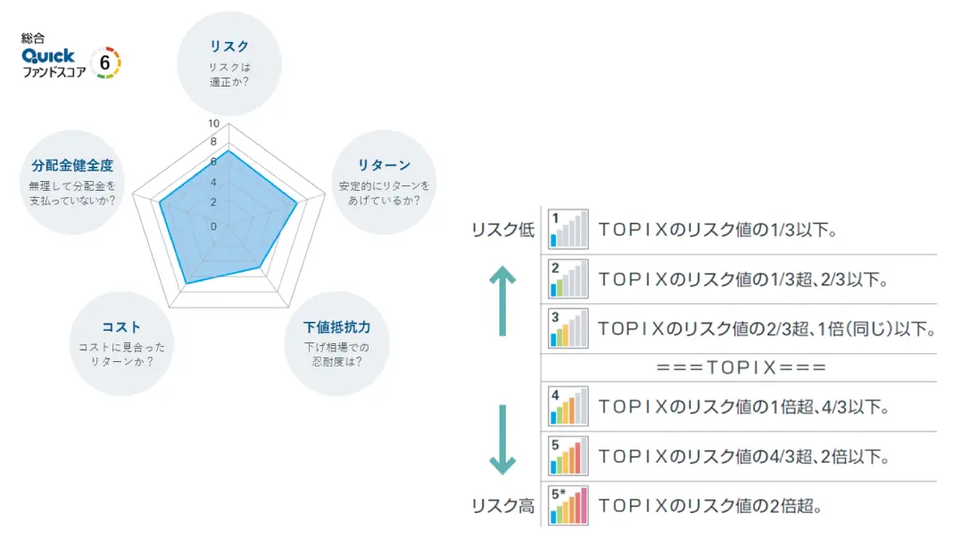 QUICK Asset Design Homepage 客観的な評価情報と独自コンテンツで、選ばれるWebサイトへ