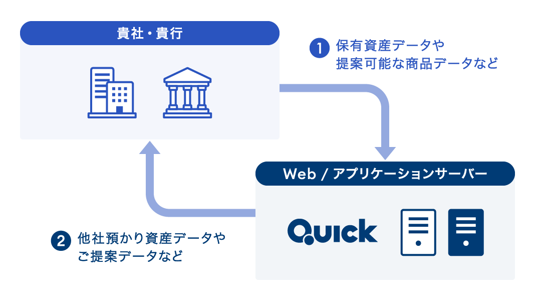 QUICK Asset Design Navi オリジナルツールの開発とCRM連携で、コンサルティング力を強化