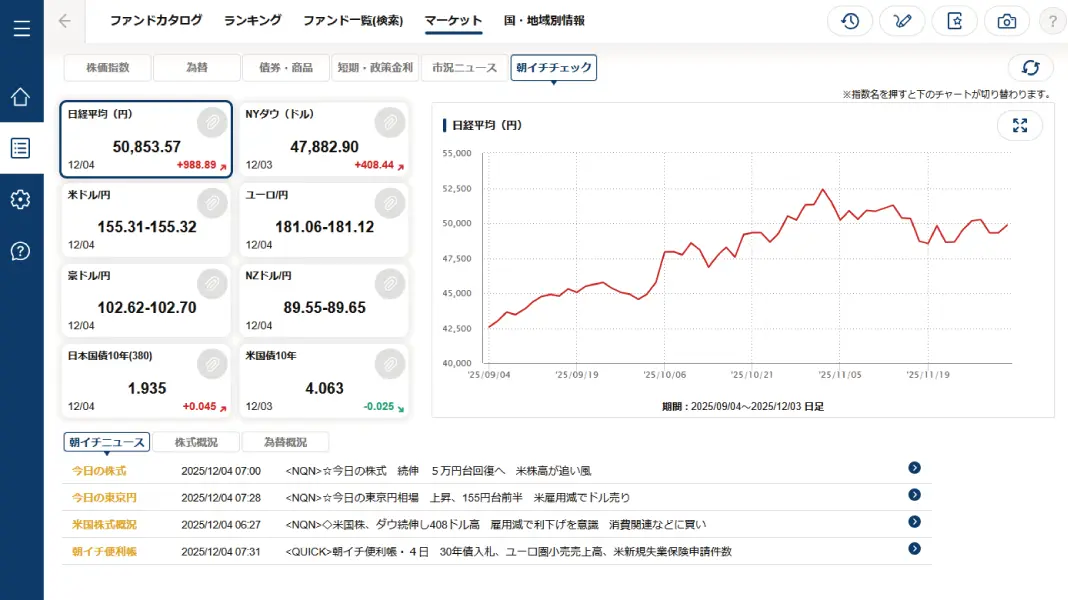 QUICK Asset Design Navi 投資信託の販売シーンに不可欠な、豊富なマーケット情報を提供