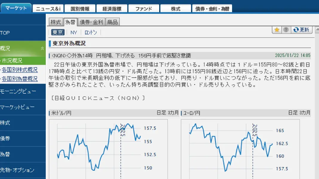QUICK Asset Design Pro マーケット情報