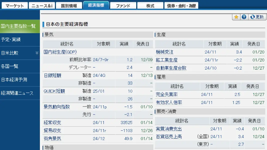 QUICK Asset Design Pro 経済指標（国内・海外）
