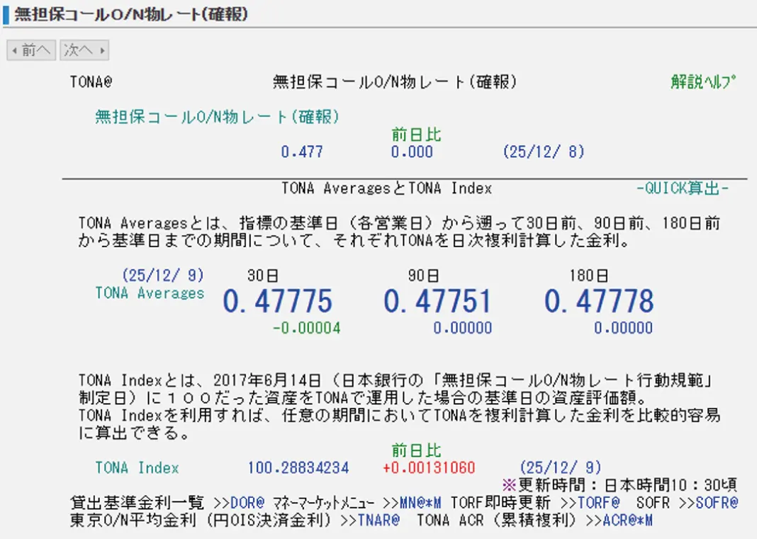 QUICK Asset Design Pro 融資判断に欠かせない、基準金利の推移を瞬時に把握