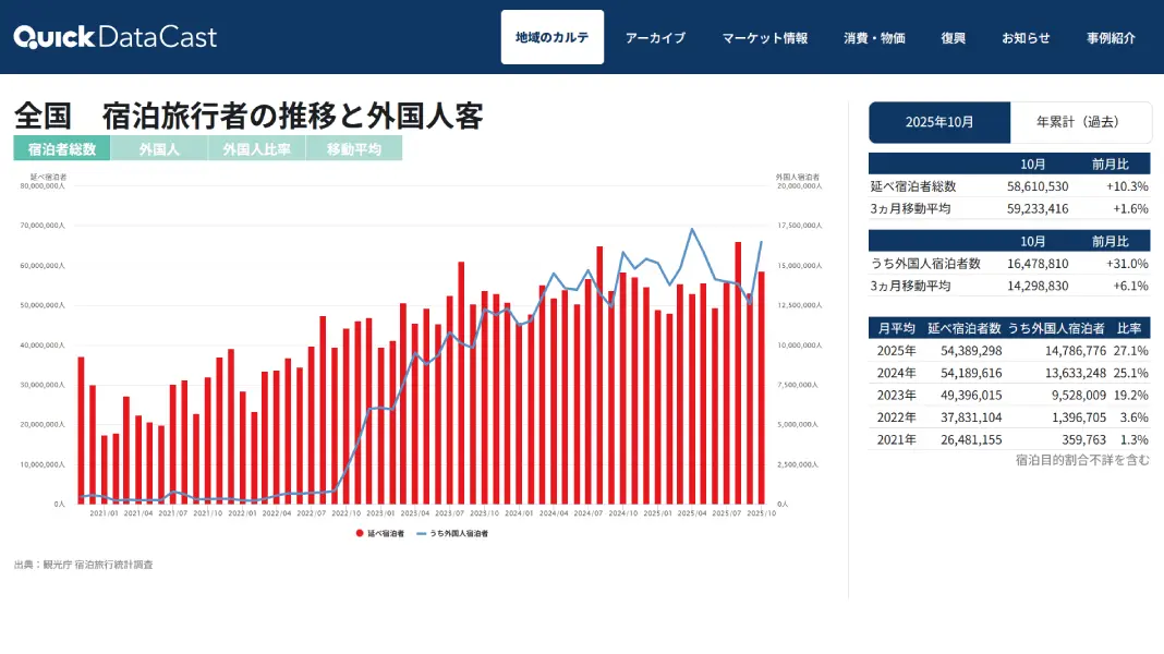 QUICK Data Cast 業務効率化・DX推進