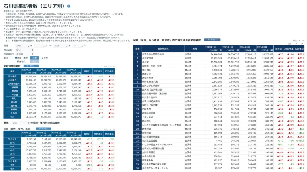 QUICK Data Cast 市町村単位の経済活動をビッグデータで解明、データに基づく地域戦略の立案へ
