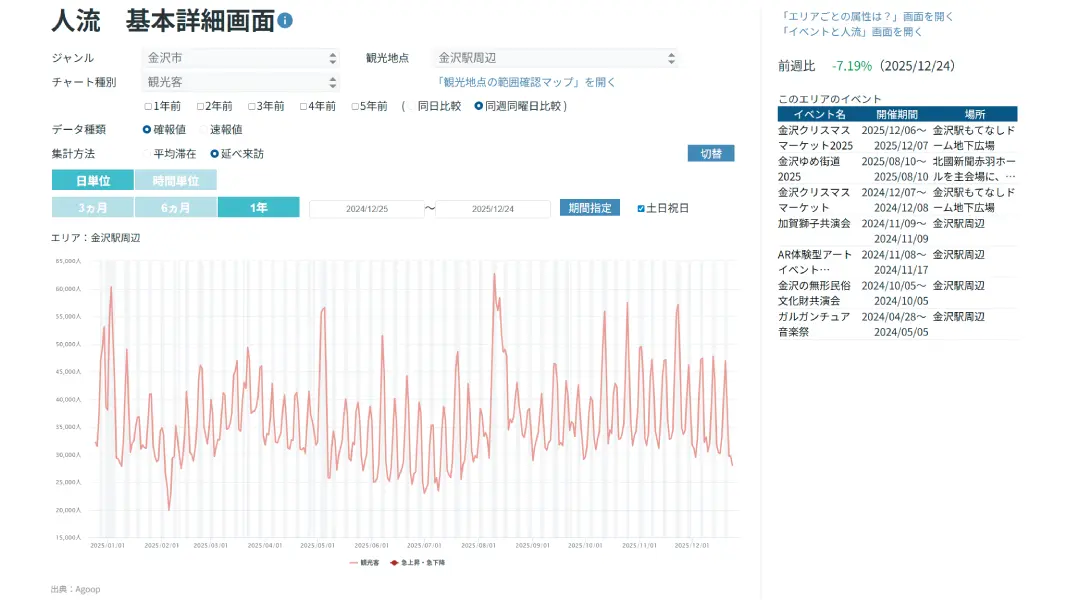 QUICK Data Cast 人流などの非金融データで実態を捕捉、需要予測やマーケティングを精緻化