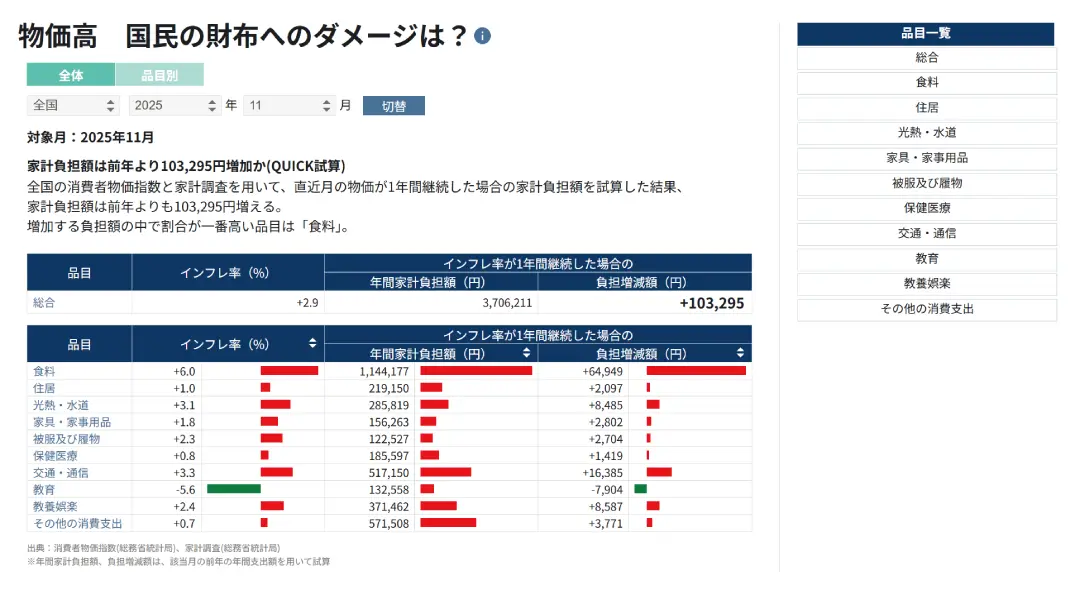QUICK Data Cast 刻々と変わる情勢をリアルタイムに診断し、機動的な判断へ