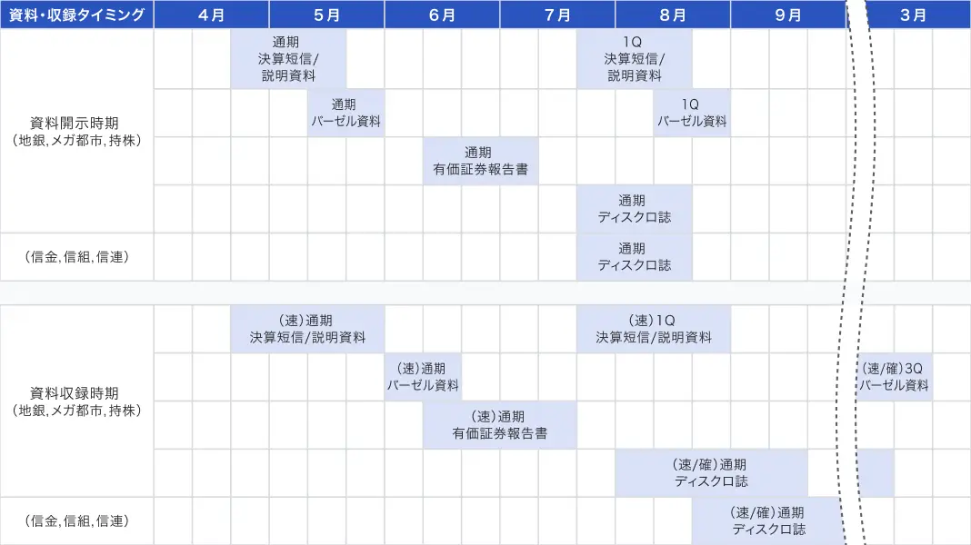 QUICK Finer Compass 決算発表日の速報版で業種全体の動向を迅速に把握