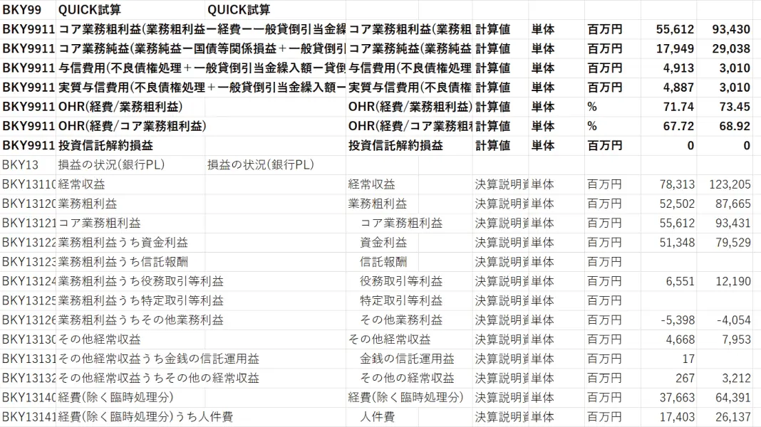 QUICK Finer Compass 定義が異なる項目のデータ形式を統一、コスト効率などを多角的に分析できる項目も提供