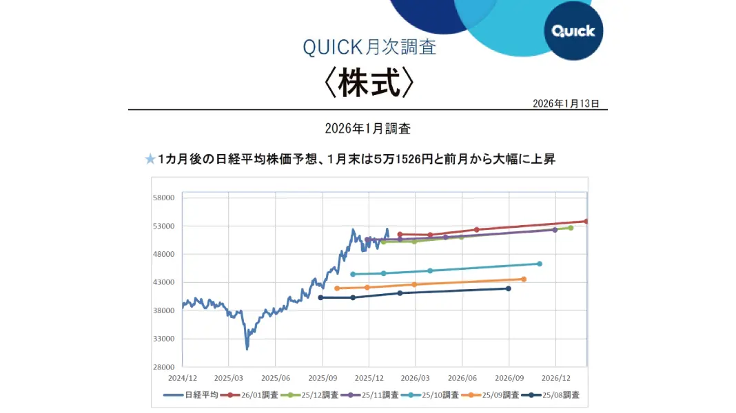 QUICK月次調査 調査・レポート・コメント