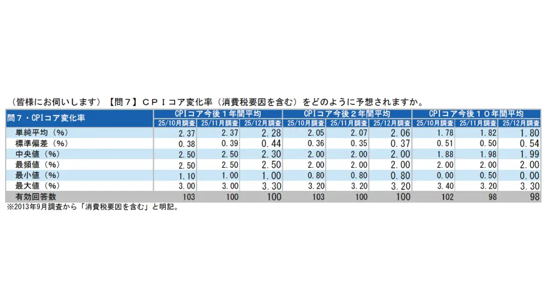 QUICK月次調査 国内最大規模の市場心理調査