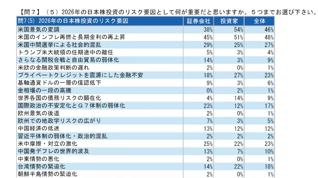 QUICK月次調査 タイムリーな話題を聞く「特別質問」