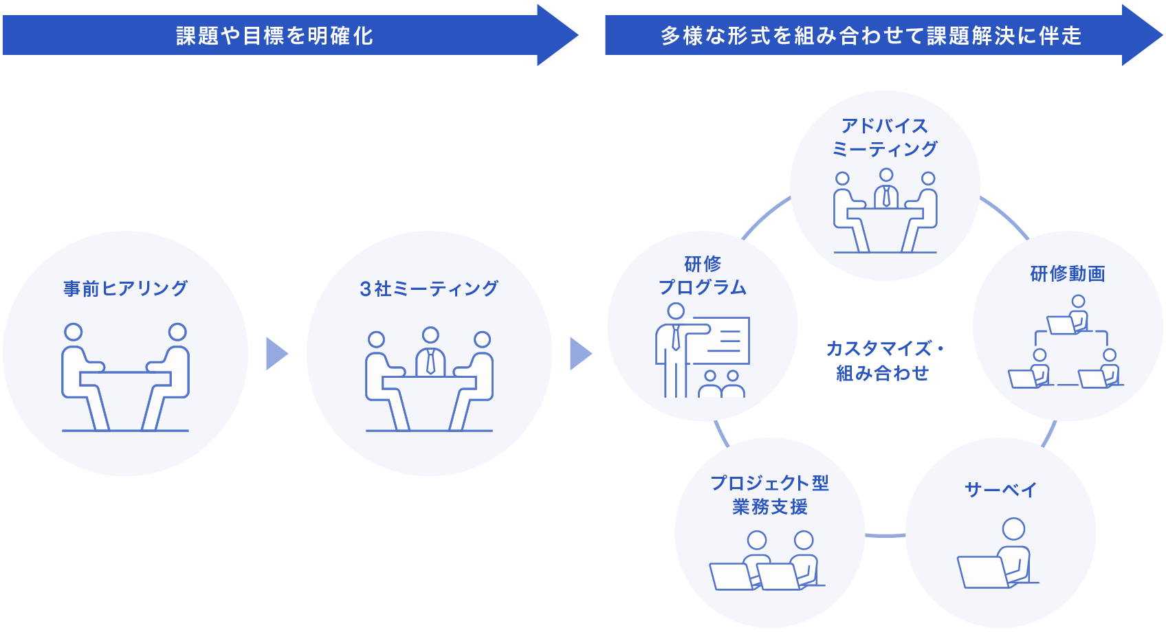 QUICK Open Skill 貴社に最適な支援をカスタマイズし、目標達成まで伴走