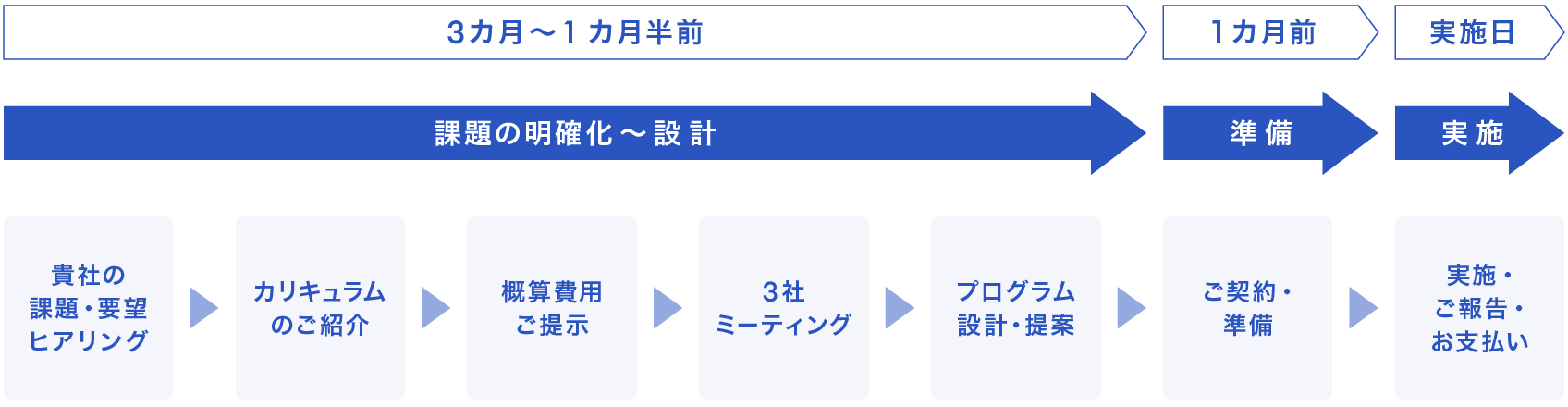 QUICK Open Skill ご利用の流れ
