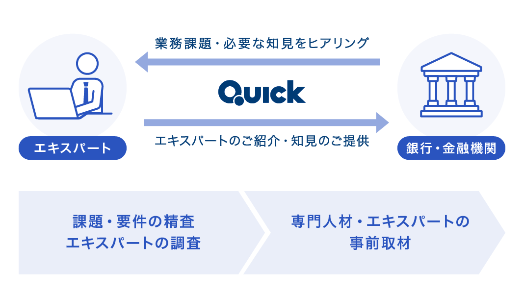 QUICK Open Skill 為替デリバティブ業務の課題をヒアリング