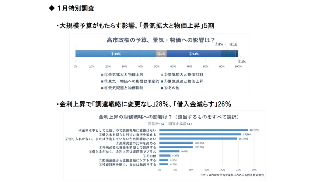 QUICK短期経済観測調査（QUICK短観） 「特別質問」で旬の話題を聞く