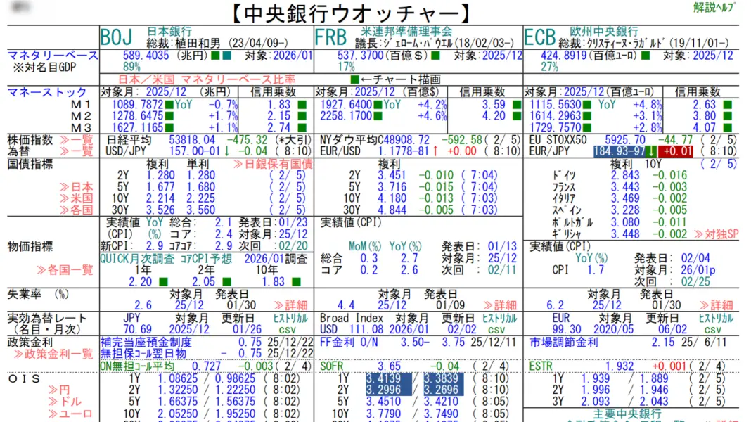 QUICK Workstation 担当する業界の市場動向を一目でチェック