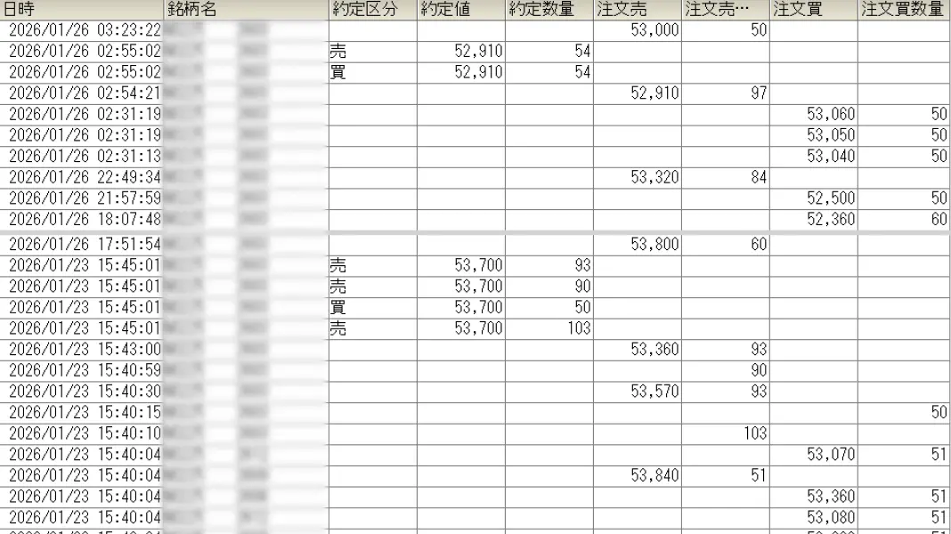 QUICK Workstation 大口約定を確認