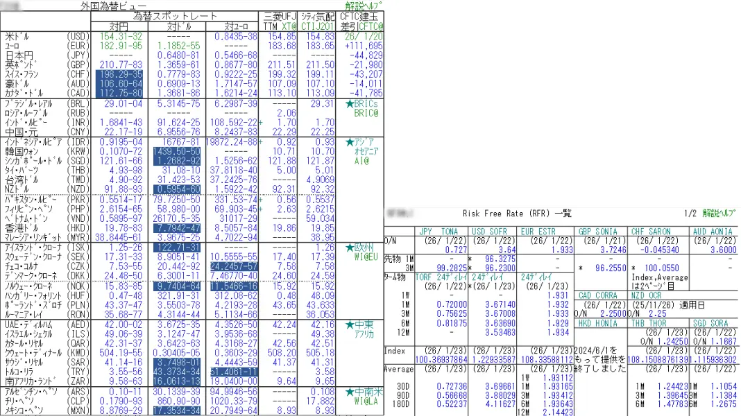 QUICK Workstation 国内外の金利指標・為替情報を提供