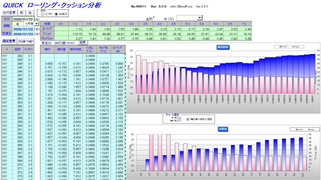 QUICK Workstation 日本国債（利付国債）のローリングクッション分析に